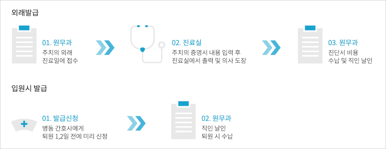 제증명발급안내
